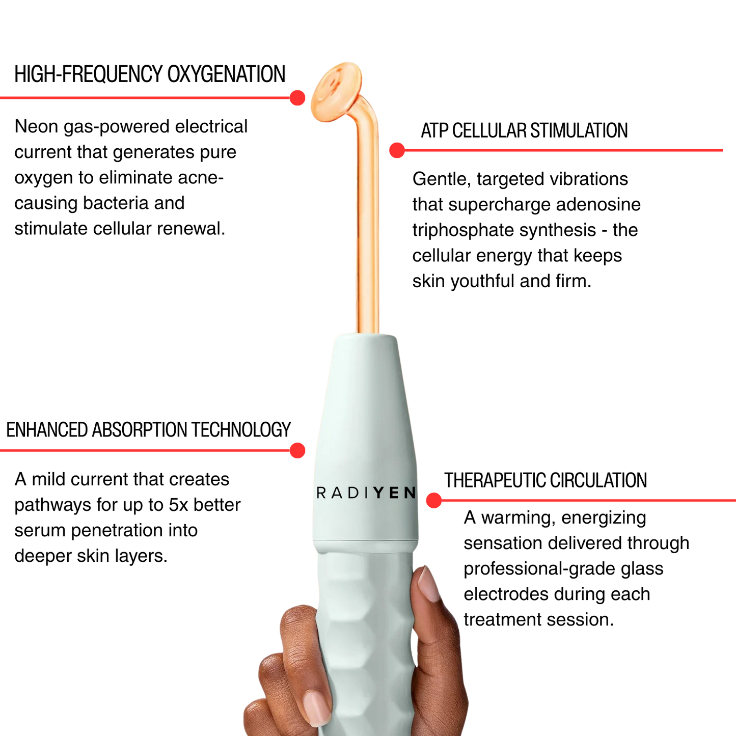 4-in-1 High Frequency Wand & Activating Serum Kit