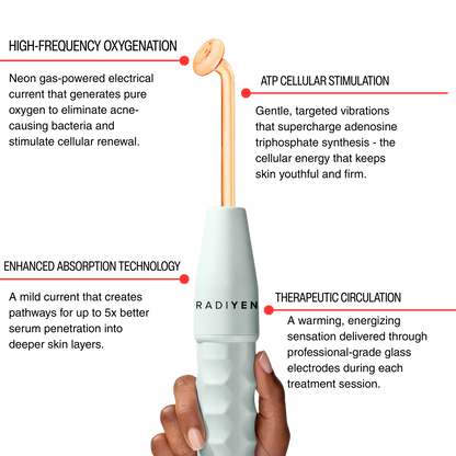 4-in-1 High Frequency Wand & Activating Serum Kit